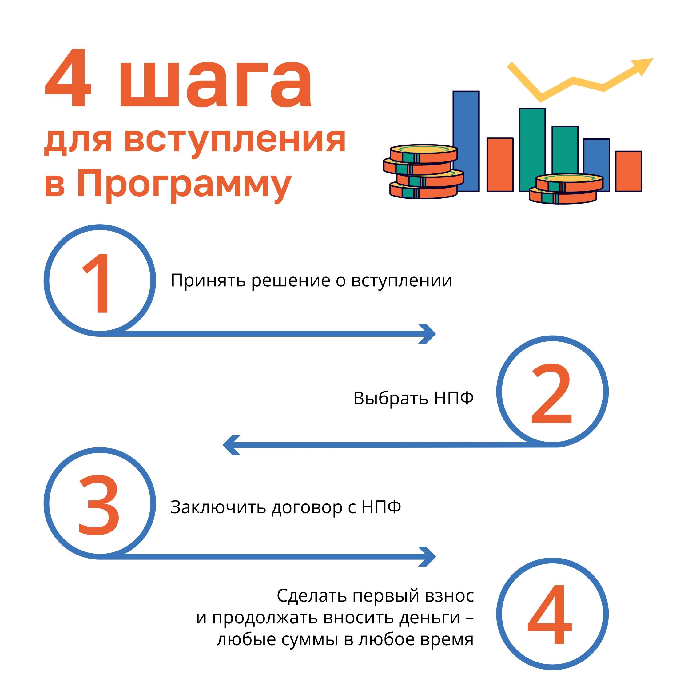 Программа долгосрочных сбережений (ПДС) – ГБПОУ КК ДМТТ — Динской  механико-технологический техникум